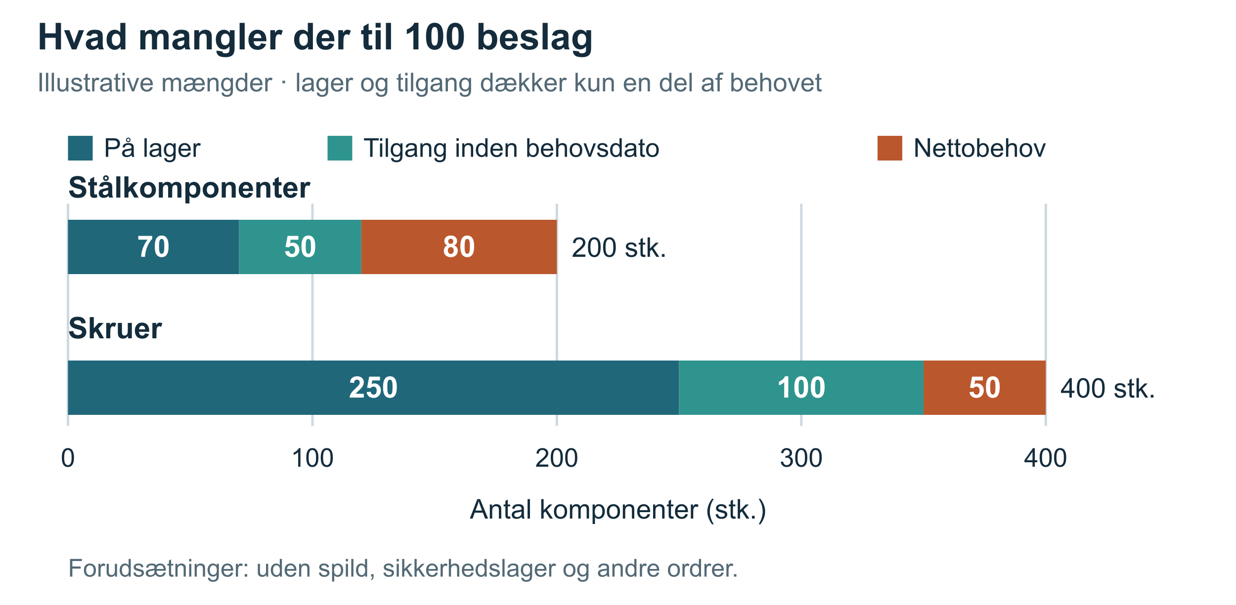 mangler i produktionsliste mangler i produktionsliste