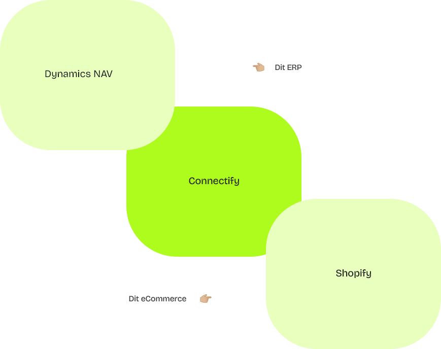 Shopify Dynamics nav