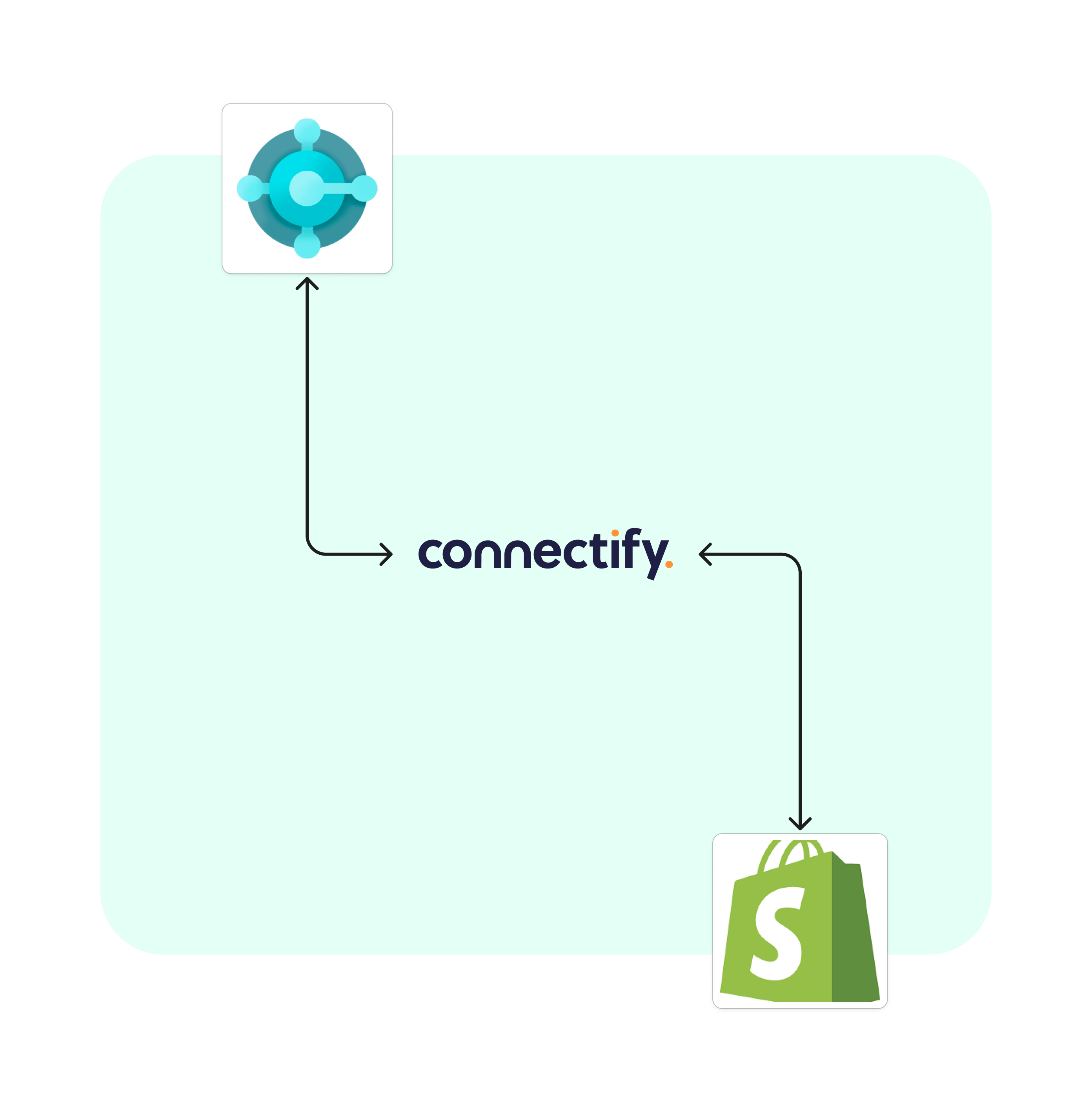 shopify business central integration