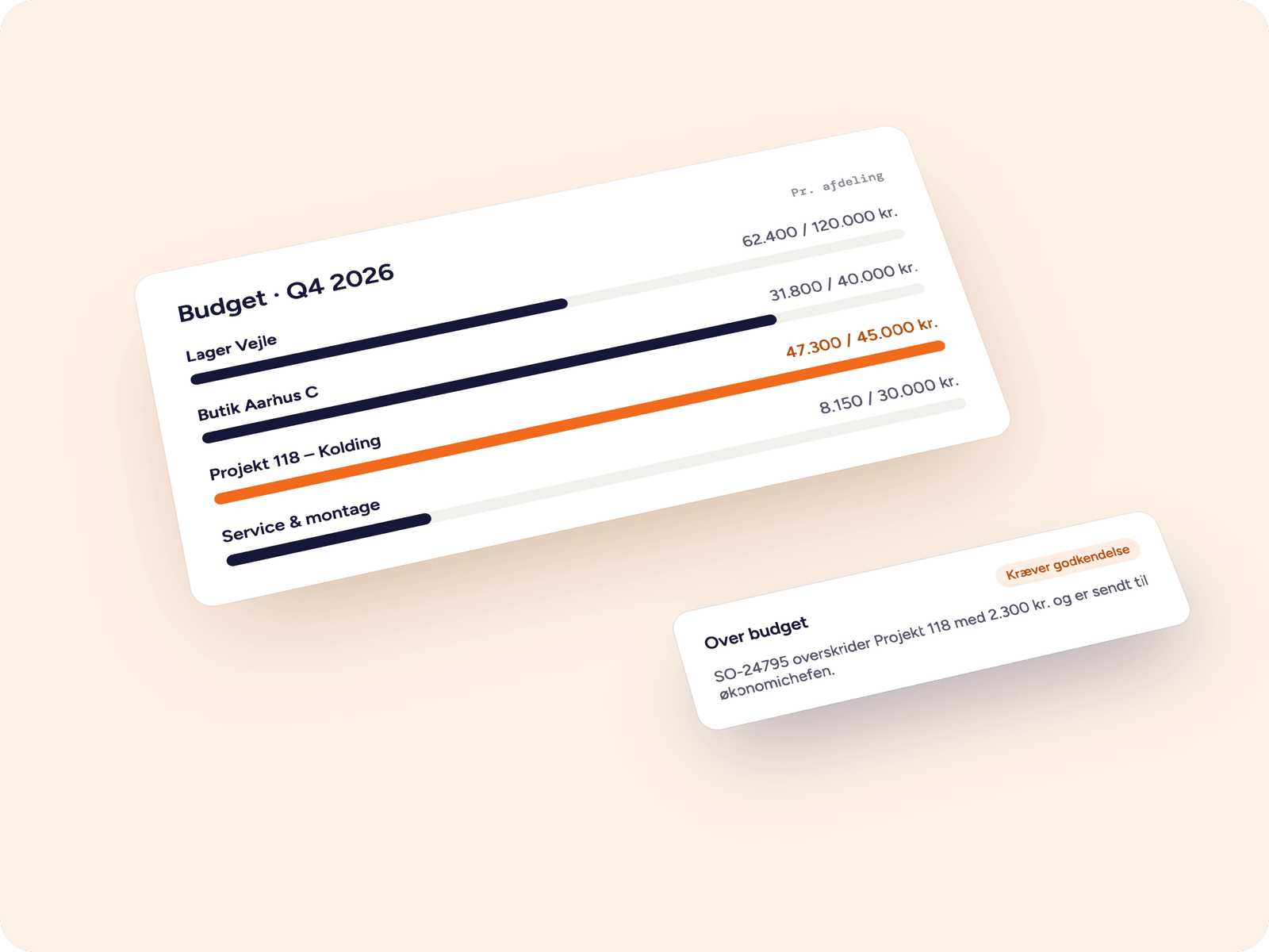 Budget overview per department in the customer portal with an overrun that requires approval